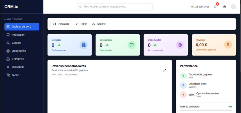 CRM